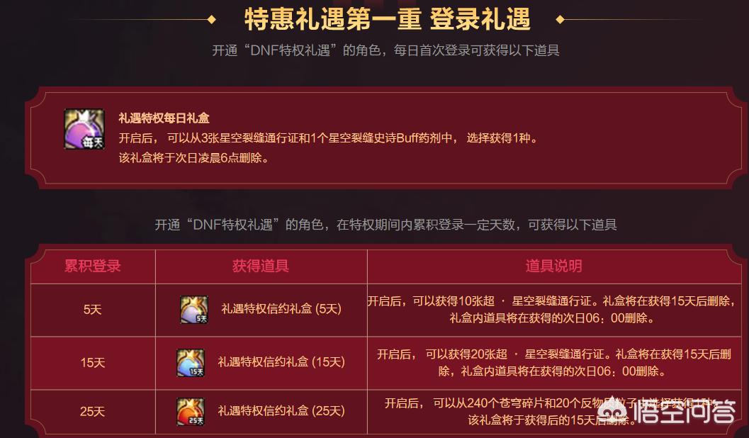 dnf会员礼包_dnf会员活动