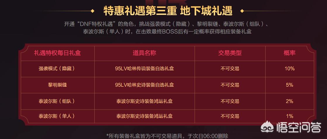 dnf会员礼包_dnf会员活动