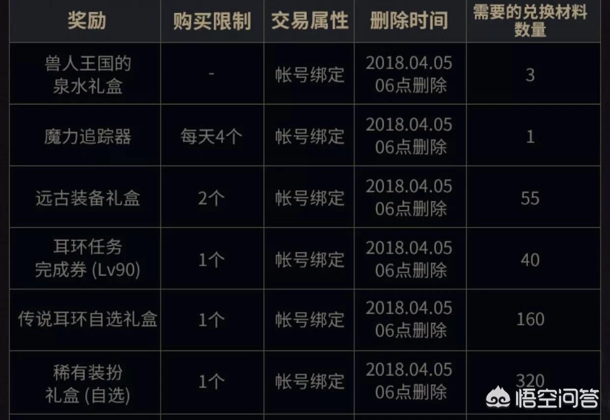 兽人王国守卫战_兽人王国守卫战为什么