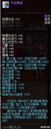 dnf2012年夏日礼包_dnf2012夏日套官网