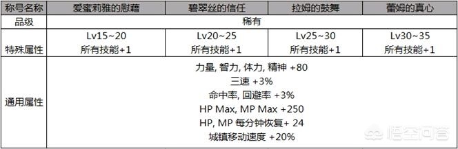 dnf2018五一套_dnf2018五一套武器装扮