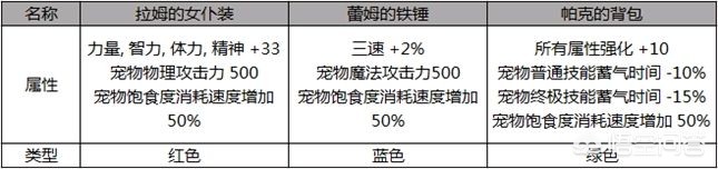 dnf2018五一套_dnf2018五一套武器装扮