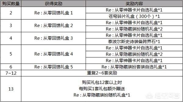 dnf2018五一套_dnf2018五一套武器装扮