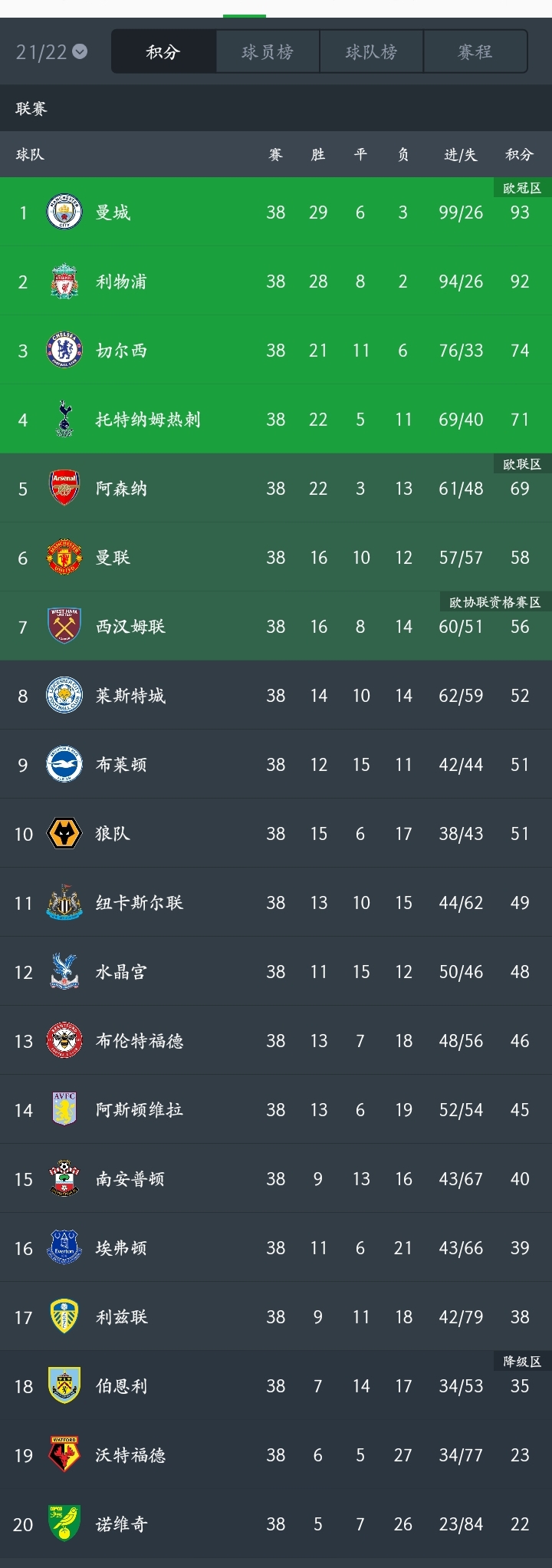LPL春季赛2022积分榜_lpl春季赛积分榜2021