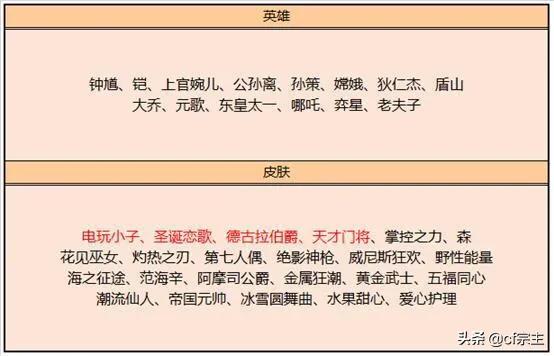 lol5月活动_LOL5月活动