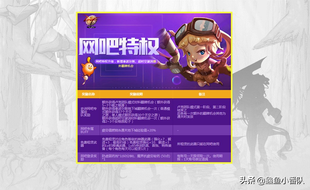 dnf网吧代理_dnf网吧代理器