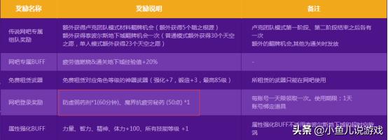 dnf网吧代理_dnf网吧代理器