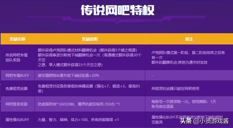 dnf网吧代理_dnf网吧代理器