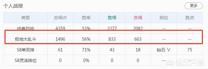英雄联盟s8符文_英雄联盟S8符文