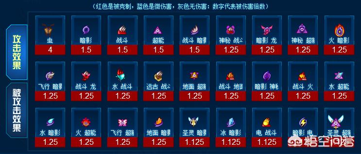 赛尔号创世兵魂_赛尔号创世兵魂完全体