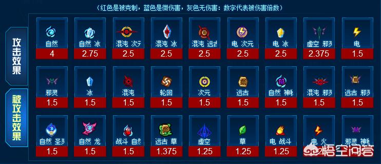 赛尔号创世兵魂_赛尔号创世兵魂完全体