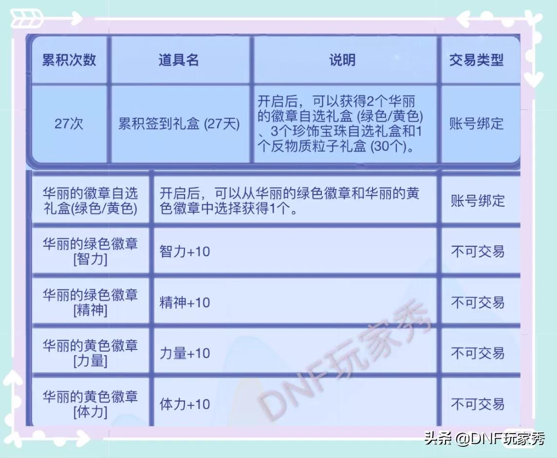 dnf绿色徽章_dnf绿色徽章镶嵌在哪个部位