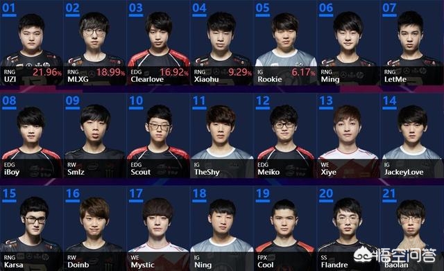 2017英雄联盟全明星赛_lol17年全明星赛