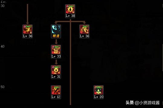 dnf狂战怎么加点_dnf狂战加点2024最新