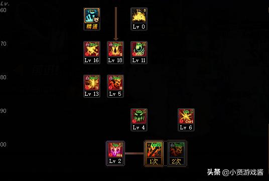 dnf狂战怎么加点_dnf狂战加点2024最新