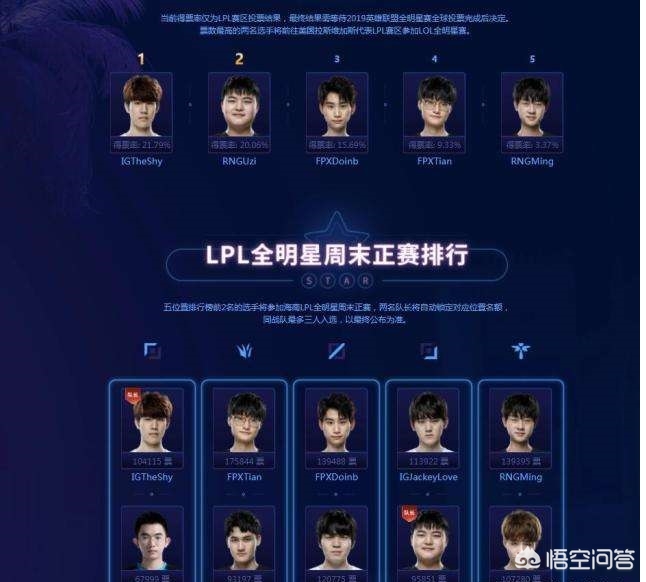 lol全明星投票_lol全明星投票结果
