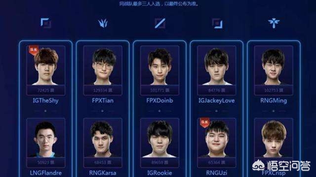 lol全明星投票_lol全明星投票结果