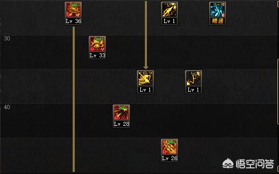 魔道二觉加点_魔道二觉加点攻略