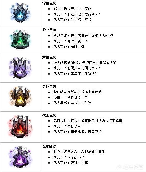 lol成就活动_英雄联盟成就活动