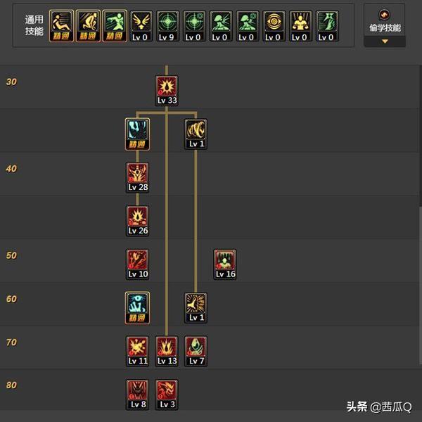 dnf狂战士最新加点_dnf狂战士最新加点推荐