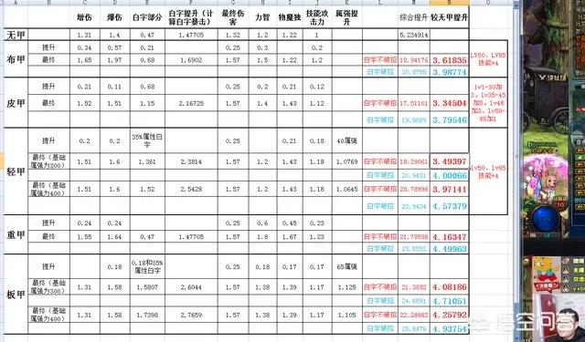 男气功穿什么甲_男气功穿什么甲精通