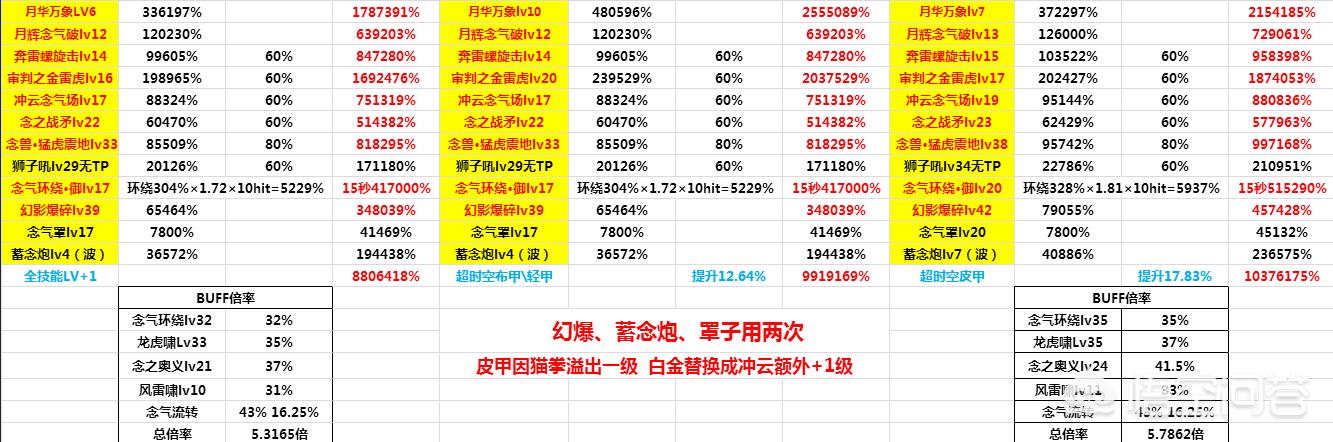 男气功穿什么甲_男气功穿什么甲精通