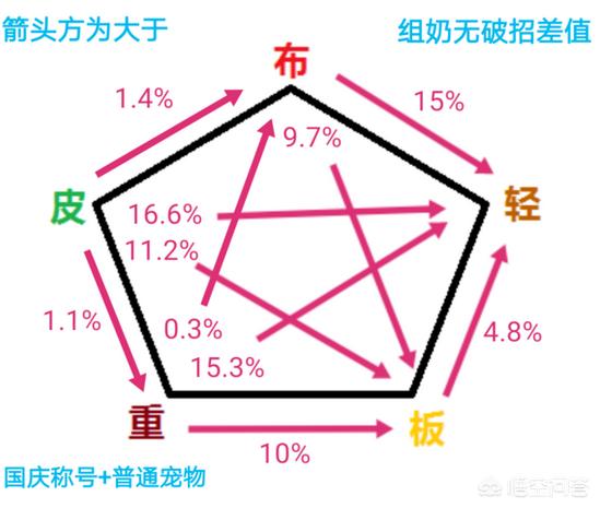 男气功穿什么甲_男气功穿什么甲精通