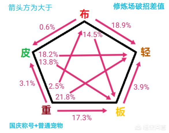 男气功穿什么甲_男气功穿什么甲精通