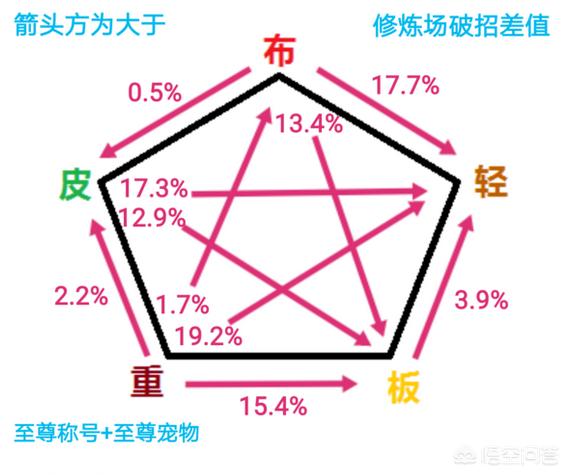 男气功穿什么甲_男气功穿什么甲精通