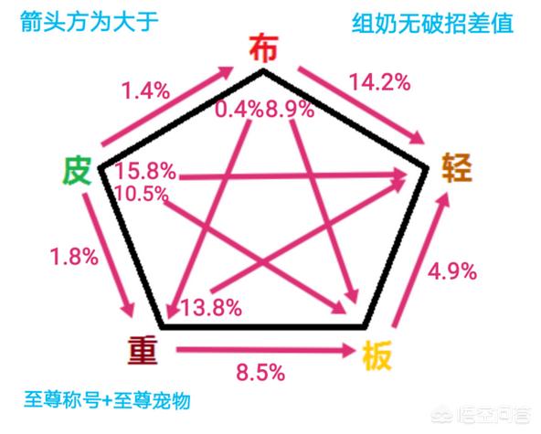 男气功穿什么甲_男气功穿什么甲精通