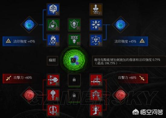 剑网3加点_剑网三加点