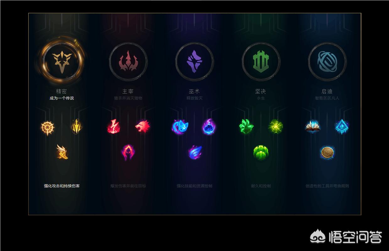 s8天赋_s8天赋介绍