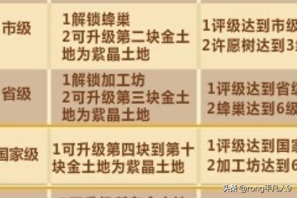 qq牧场如何快速升级_qq牧场快速升级方法