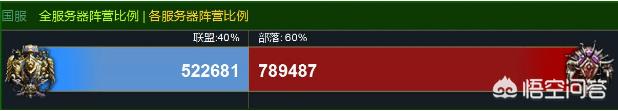 魔兽世界人口_魔兽世界人口普查官网