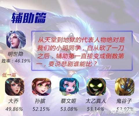 王者荣耀明世隐_王者荣耀明世隐怎么玩才厉害