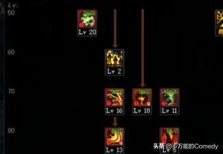 鬼泣110级加点_鬼泣100级加点2021