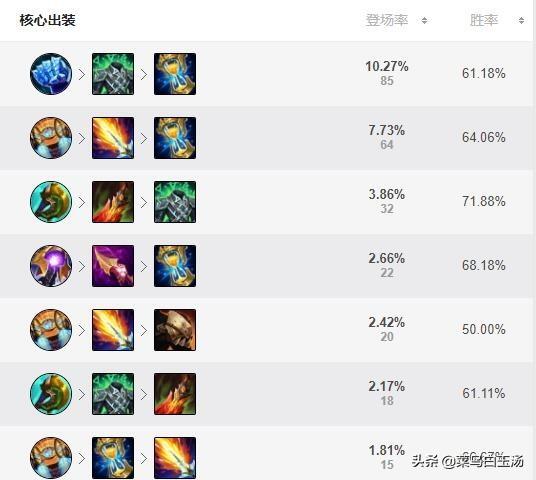 雷霆咆哮攻略_雷霆咆哮攻略大全
