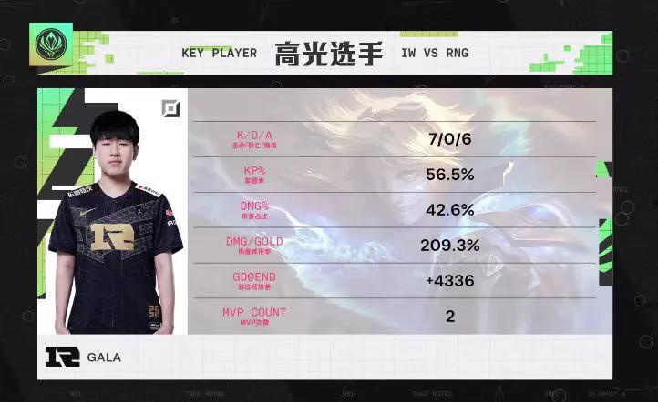 rng为什么重赛_为什么说rng赢在了赛制上