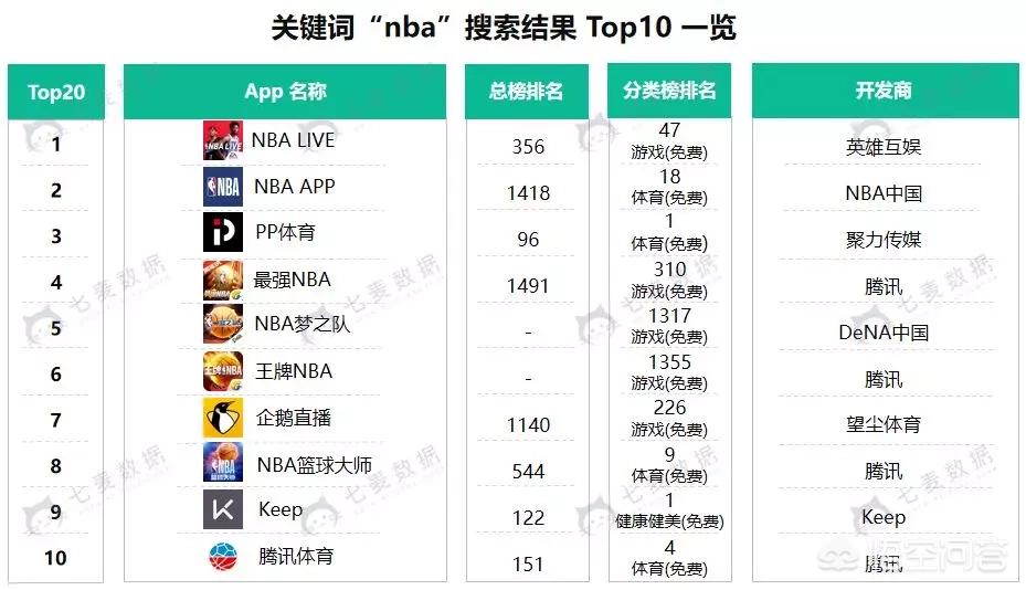 nba直播软件_nba直播软件免费下载