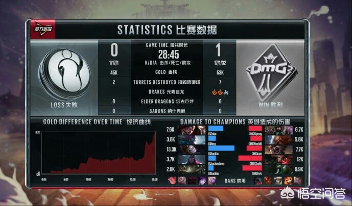英雄联盟omg_英雄联盟omg战队