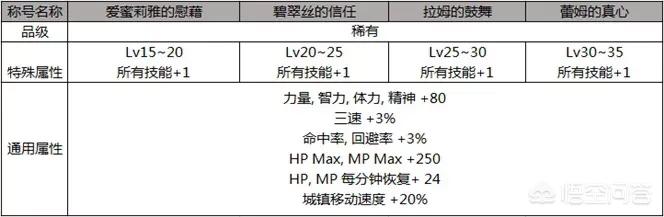 dnf五一_dnf五一套回血