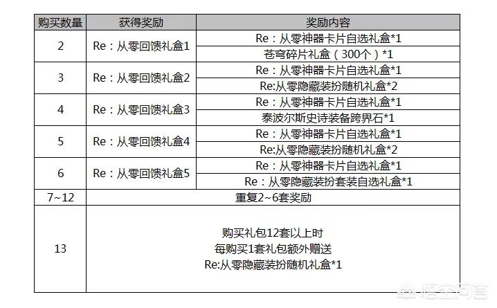 dnf五一_dnf五一套回血