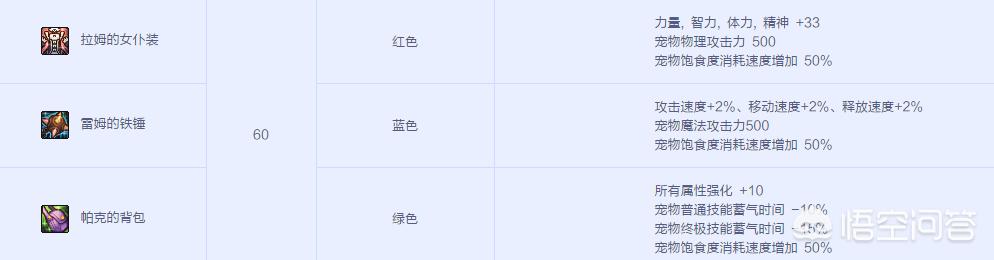 dnf五一_dnf五一套回血