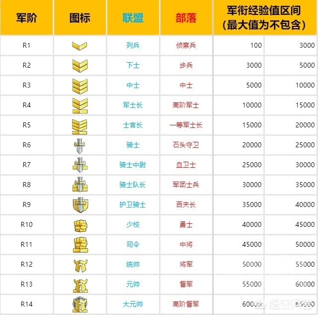 全民魔兽_全民魔兽手游下载