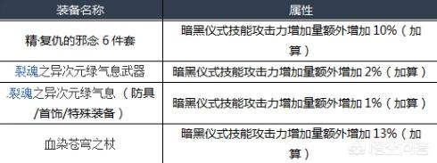 地下城与勇士死灵术士_地下城与勇士死灵术士技能