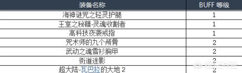 地下城与勇士死灵术士_地下城与勇士死灵术士技能