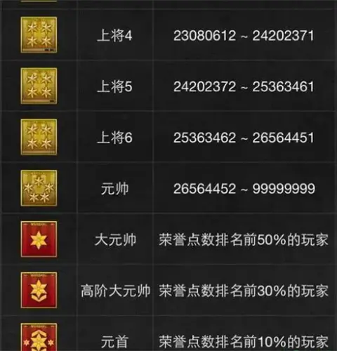 cf6级是什么军衔_cf6级是什么军衔啊