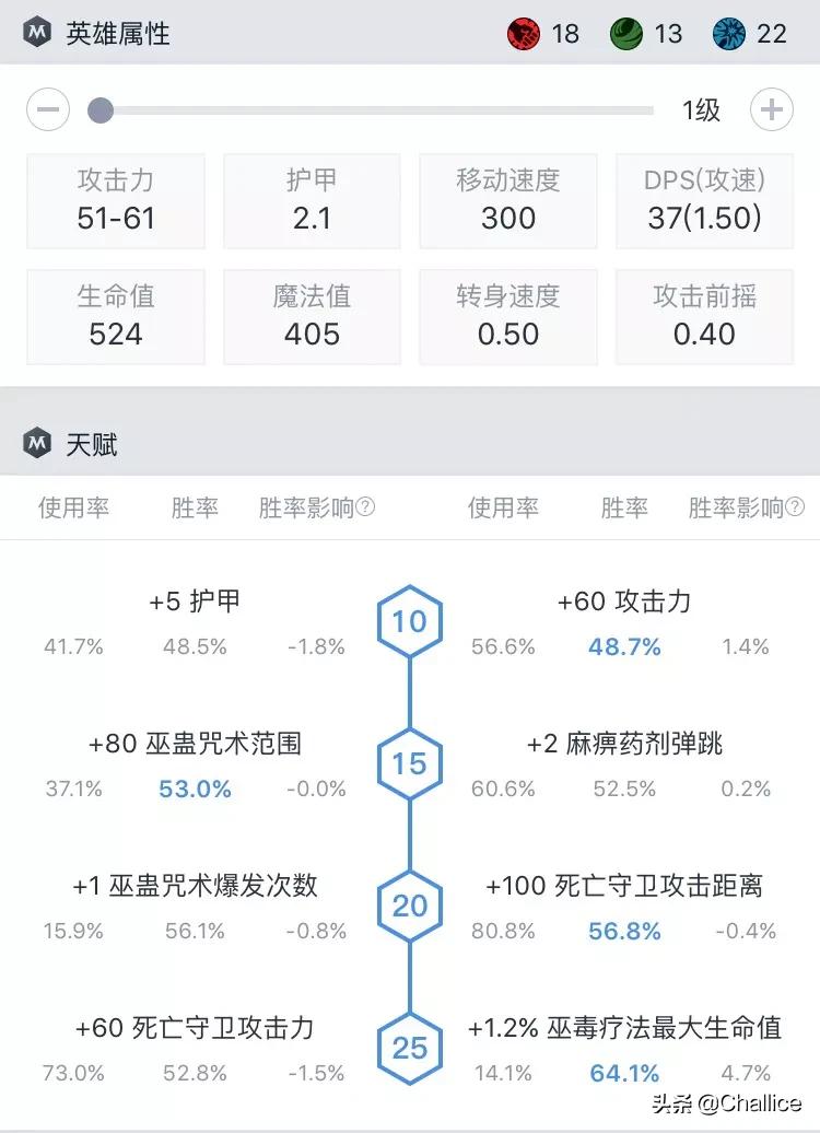 刀塔传奇巫医_刀塔传奇巫医觉醒