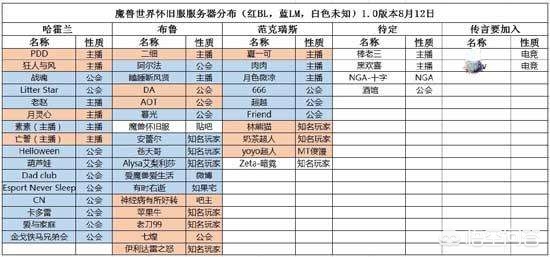 魔兽世界直播_魔兽世界直播需要什么配置
