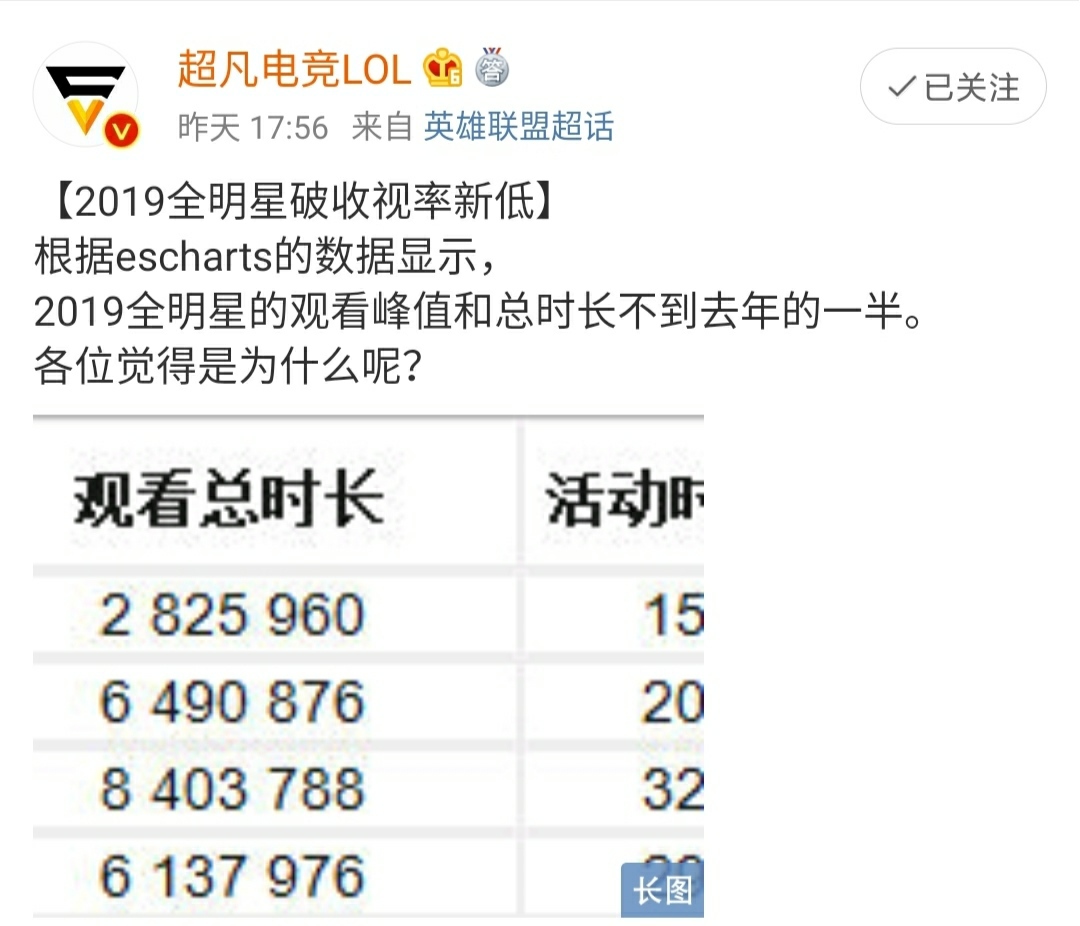 s6全明星赛_s6全明星赛人员